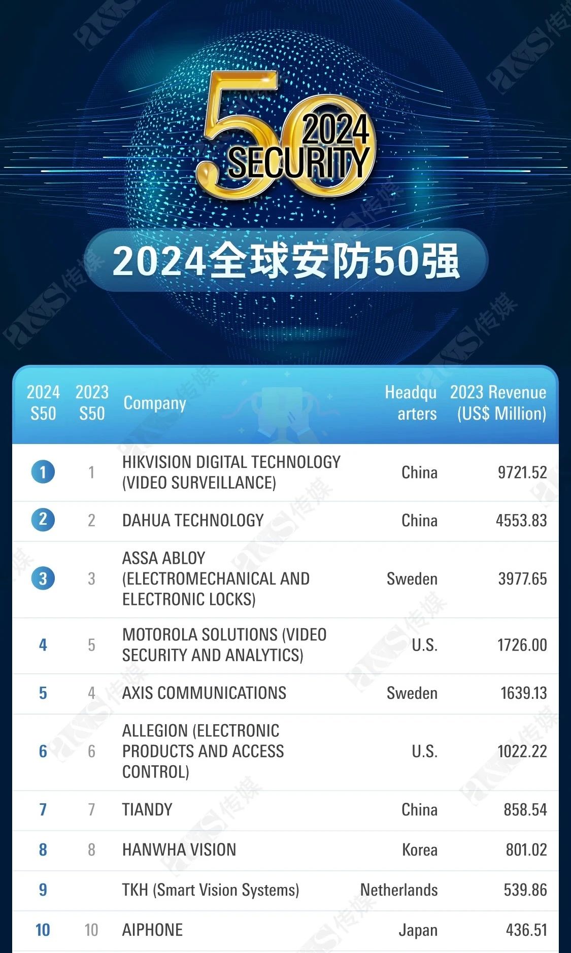 ks��ʱ��վ��(�й���)�ٷ���վ